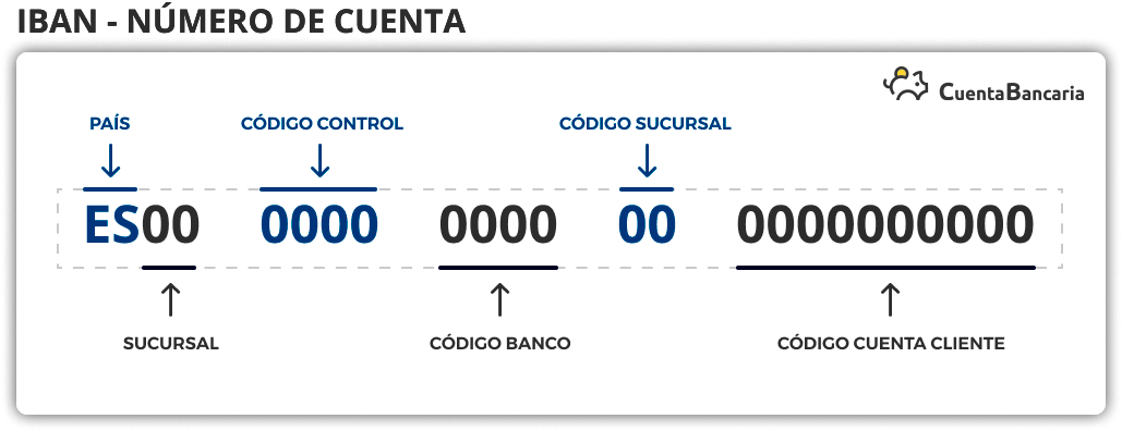 iban-numero-de-cuenta-ing