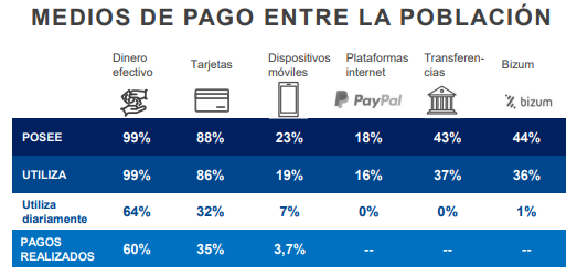 estudio banco de españa uso de transferencias